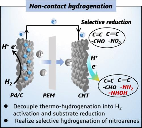 Selective Reduction of Nitroarenes via Noncontact Hydrogenation