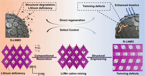 Understanding and Controlling Structural Defects and Disordering in LiNi0.5Mn1.5O4 Cathodes for Direct Recycling