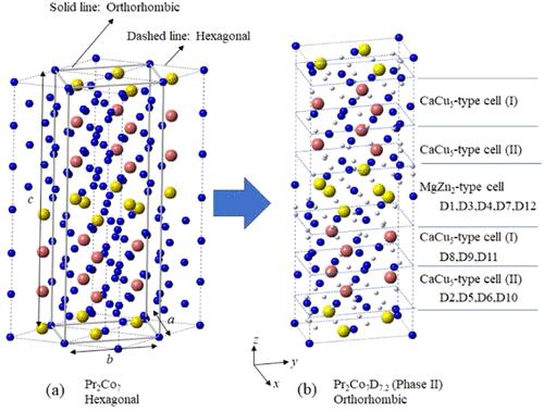 Crystal and Local Structures of Pr2Co7Dx during Its Deuterium Absorption Process Determined by Neutron Diffraction