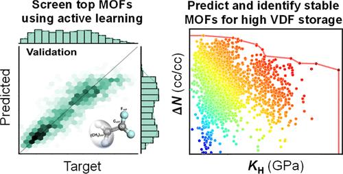 Accelerating Discovery of Mechanically Stable Metal–Organic Frameworks for Vinylidene Fluoride Storage by Active Learning