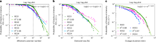 Impacts of renewable energy resources on the weather vulnerability of power systems