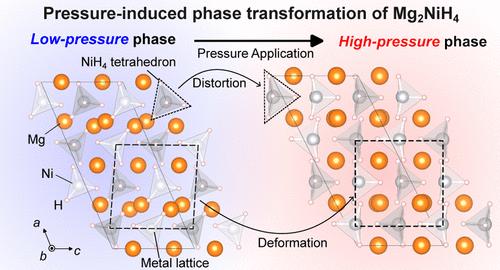 Structural Phase Transitions of Mg2NiH4 Induced by NiH4 Molecular Ion Distortion and Metal Lattice Deformation under High Pressures