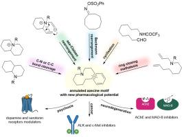 Advances in synthesis of novel annulated azecines and their unique pharmacological properties