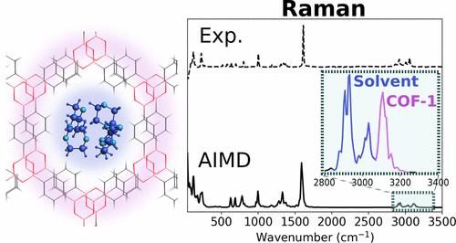 Robust Computation and Analysis of Vibrational Spectra of Layered Framework Materials Including Host–Guest Interactions