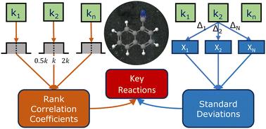 Sensitivity analysis of aromatic chemistry to gas-phase kinetics in a dark molecular cloud model