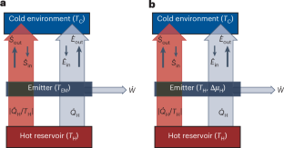 Semiconductor thermoradiative power conversion