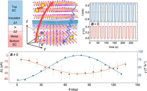 Field-Free Superconducting Diode Effect and Magnetochiral Anisotropy in FeTe0.7Se0.3 Junctions with the Inherent Asymmetric Barrier