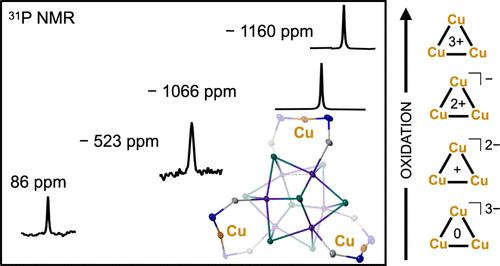 Exploring Charge Redistribution at the Cu/Co6Se8 Interface