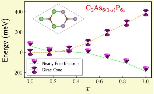 Dirac States versus Nearly-Free-Electron States in Ternary C2As6(1–x)P6x Monolayers – A Density Functional Theory Study