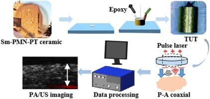 Achieving coaxial photoacoustic/ultrasound dual-modality imaging by high-performance Sm: 0.72PMN-0.28PT transparent piezoelectric ceramic