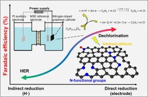 Electrocatalytic dechlorination of chloroethylenes using nitrogen-doped graphene electrodes