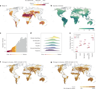 Global exposure risk of frogs to increasing environmental dryness