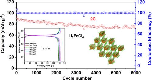 Li2FeCl4 as a Cost-Effective and Durable Cathode for Solid-State Li-Ion Batteries