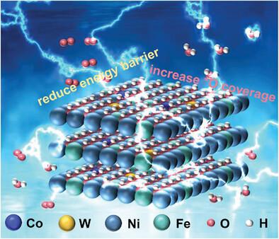 Dual Cocatalytic Sites Synergize NiFe Layered Double Hydroxide to Boost Oxygen Evolution Reaction in Anion Exchange Membrane Water Electrolyzer