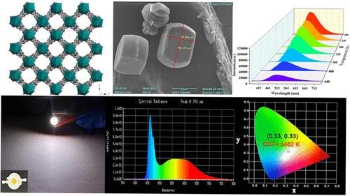 Fluorescent Tetraphenylethylene-Based Cerium Metal–Organic Frameworks for White-Light-Emitting Diodes