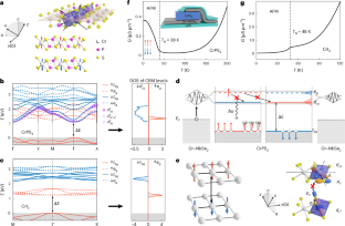 Quantum tunnelling with tunable spin geometric phases in van der Waals antiferromagnets