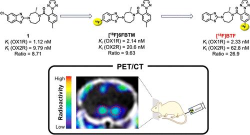 Structure-Affinity-Pharmacokinetics Relationships of Novel 18F-Labeled 1,4-Diazepane Derivatives for Orexin 1 Receptor Imaging