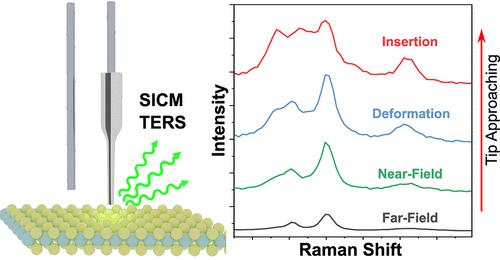 High-Resolution Distance Dependence Interrogation of Scanning Ion Conductance Microscopic Tip-Enhanced Raman Spectroscopy Enabled by Two-Dimensional Molybdenum Disulfide Substrates