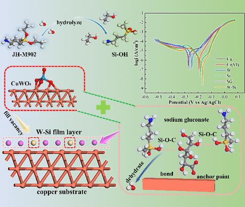 Study of a Novel W–Si Passivation Process for Lithium Copper Foils: Rational Utilization of the Polyhydroxy Structure Based on Sodium Gluconate