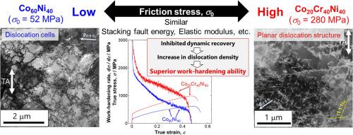 Characteristic deformation microstructure evolution and deformation mechanisms in face-centered cubic high/medium entropy alloys