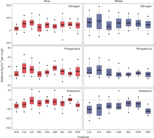 Potassium limits productivity in intensive cereal cropping systems in Southeast Asia