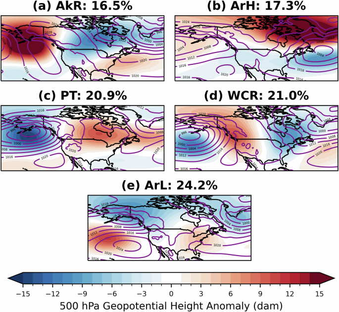 The impact of North American winter weather regimes on electricity load in the central United States