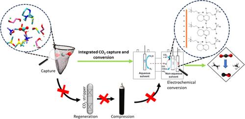 Modulating Molecular Interactions in Bulk and Electrochemical Interfaces of Deep Eutectic Solvent-Based Tailored Electrolytes for Facilitating Reactive CO2 Capture