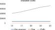 Optimizing hospital bed allocation for coordinated medical efficiency and quality improvement