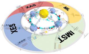 Progress and challenges in structural, in situ and operando characterization of single-atom catalysts by X-ray based synchrotron radiation techniques