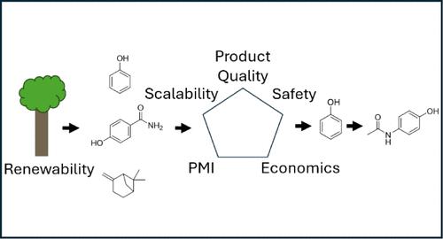 Renewables-Based Routes to Paracetamol: A Green Chemistry Analysis