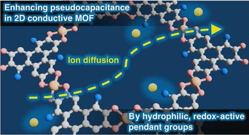 Molecular-Level Pore Tuning in 2D Conductive Metal–Organic Frameworks for Advanced Supercapacitor Performance