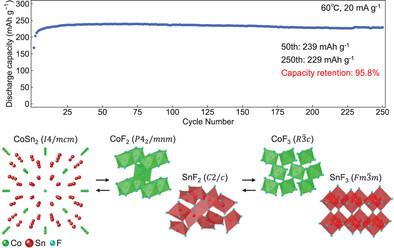 Highly Reversible Conversion-Type CoSn<sub>2</sub> Cathode for Fluoride-Ion Batteries.