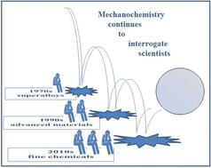 Fundamental basis of mechanochemical reactivity