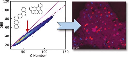 Modeling Carbonaceous Mesophase Thermodynamics Using Measured Elemental Compositions