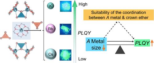 Impact of Alkali Metal Coordination on the Photoluminescence Quantum Efficiency Trend in Hybrid Supramolecular Trimetallic Halides