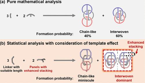 Interwoven Trimeric Cage-Catenanes with Topological Chirality