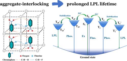 Ultralong Room-Temperature Phosphorescence in Ca(II) Metal–Organic Frameworks Based on Nicotinic Acid Ligands