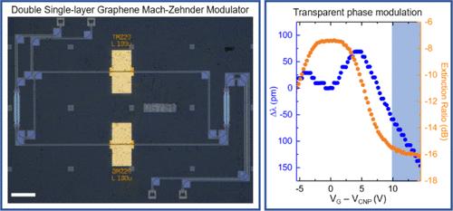 Graphene Phase Modulators Operating in the Transparency Regime.