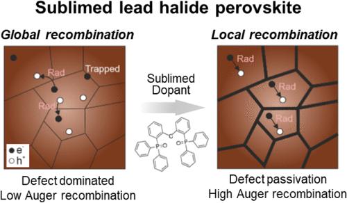 Strong Grain Boundary Passivation Effect of Coevaporated Dopants Enhances the Photoemission of Lead Halide Perovskites