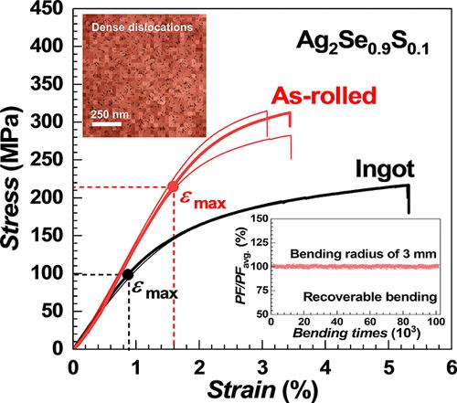 Enhancing Recoverable Bendability in High-Performance Ag2Se-Based Thermoelectrics through Plastic Processing