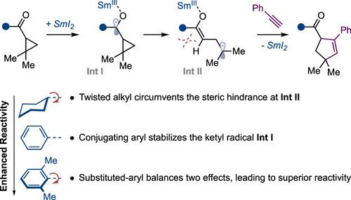Computational Study of SmI<sub>2</sub>-Catalyzed Intermolecular Couplings of Cyclopropyl Ketones: Links between the Structure and Reactivity.