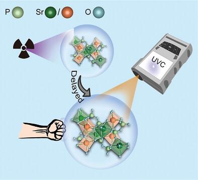 Force-Induced Ultraviolet C Luminescence of Pr<sup>3+</sup>-Doped Sr<sub>2</sub>P<sub>2</sub>O<sub>7</sub> for X-Ray Dosimetry.