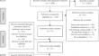 Teachers’ Attitudes Toward Bullying and Intervention Responses: A Systematic and Meta-analytic Review