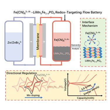 Directional regulation on single-molecule redox-targeting reaction in neutral zinc-iron flow batteries