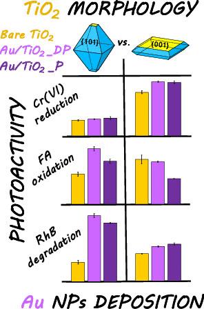 Combined Role of {001} Facet-Enriched Morphology and Gold Nanoparticle Deposition on Anatase TiO2 Photoactivity