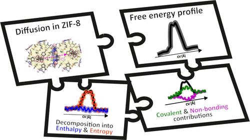In-Depth Thermodynamic and Kinetic Analysis of Ethane Diffusion in ZIF-8