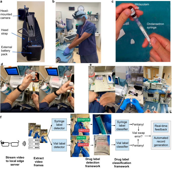 Detecting clinical medication errors with AI enabled wearable cameras