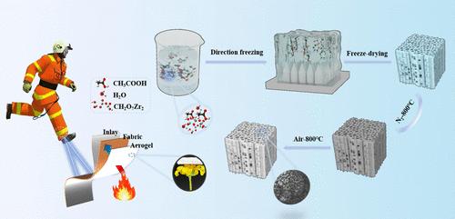 Construction and Properties of Ultralow Thermal Conductivity and High Strength Zirconia Aerogel Composites by Freeze-Drying