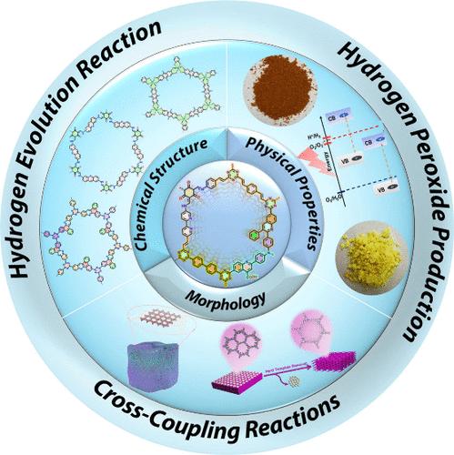 Two-Dimensional Covalent Organic Frameworks: Structural Insights across Different Length Scales and Their Impact on Photocatalytic Efficiency.