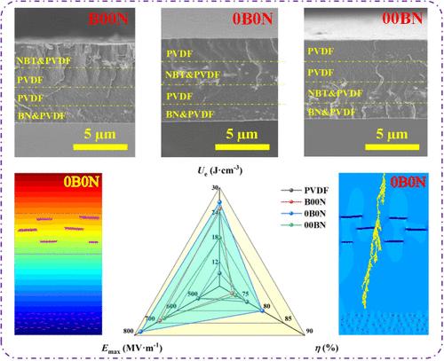 Enhanced Energy Storage Properties of Four-Layer Composite Films via Strategic Macrointerface Modulation